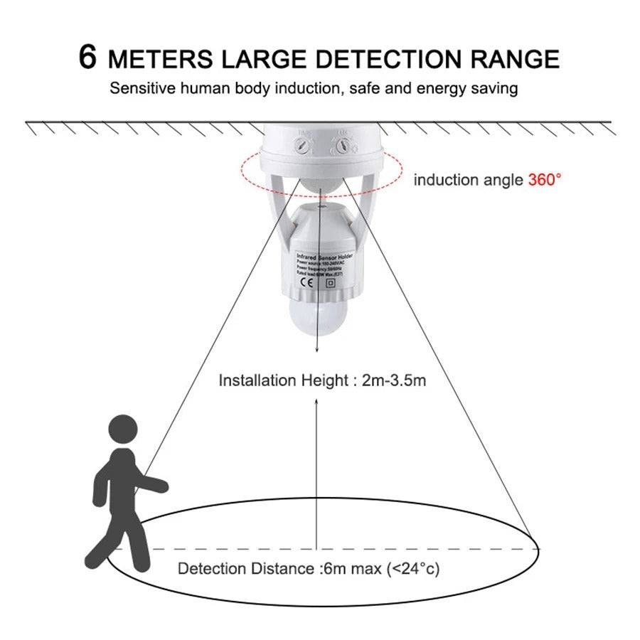 Infrared Motion Sensor Lamp Holder – 360° Smart Light Socket with Automatic On/Off Detection